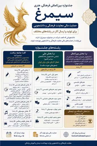 حمایت مالی از شرکت‌کنندگان در جشنواره بین‌المللی سیمرغ